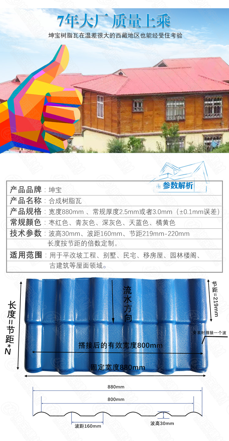 「合成樹脂瓦」規格尺寸長度一片多寬多長？