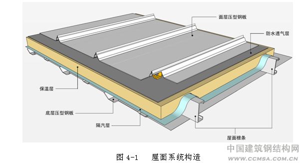 樹脂瓦屋面內(nèi)部有冷凝水怎么辦?